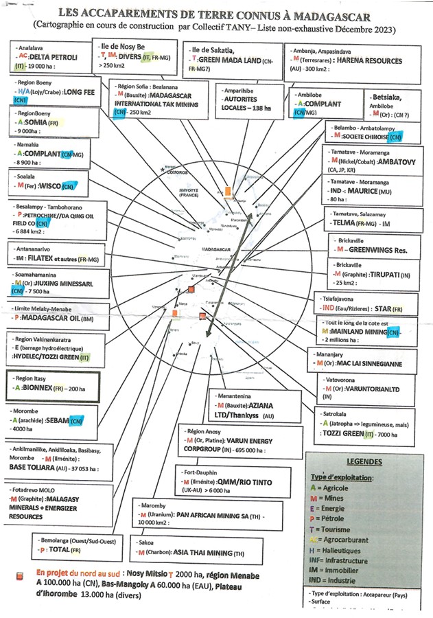 tableau accaparement